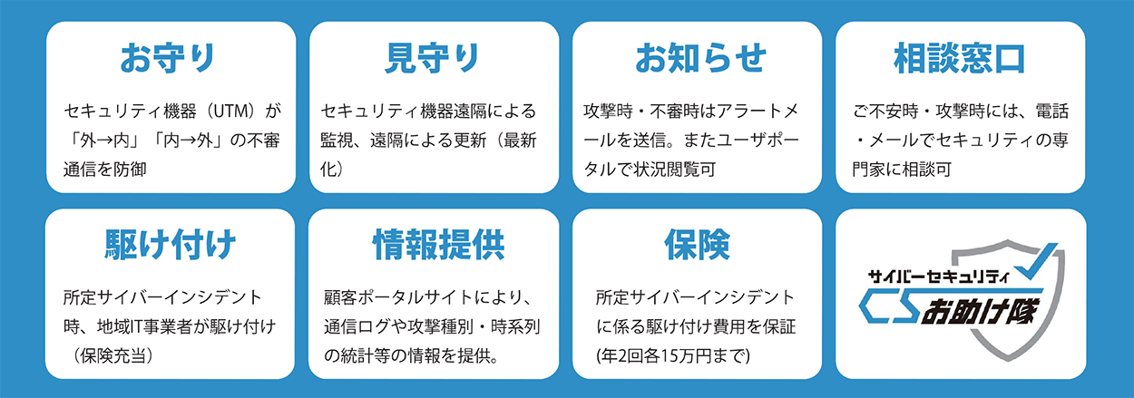 「商工会議所サイバーセキュリティお助け隊サービス」のオールインワンサービス