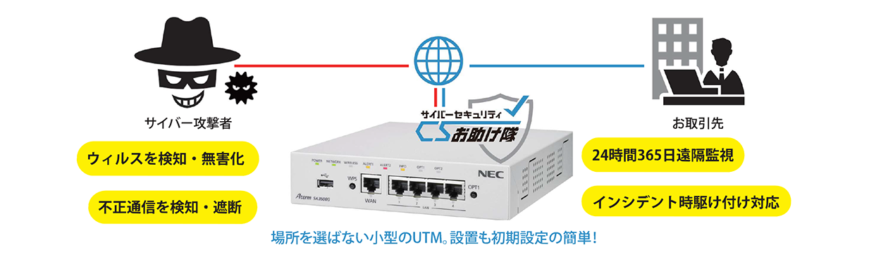 場所を選ばない小型のUTM。設置も初期設定の簡単！